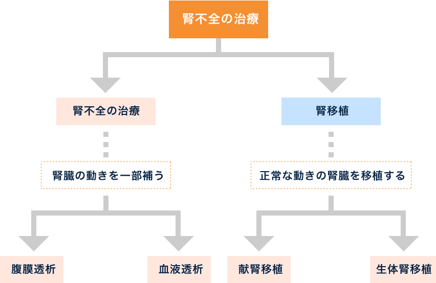 当院の治療方針